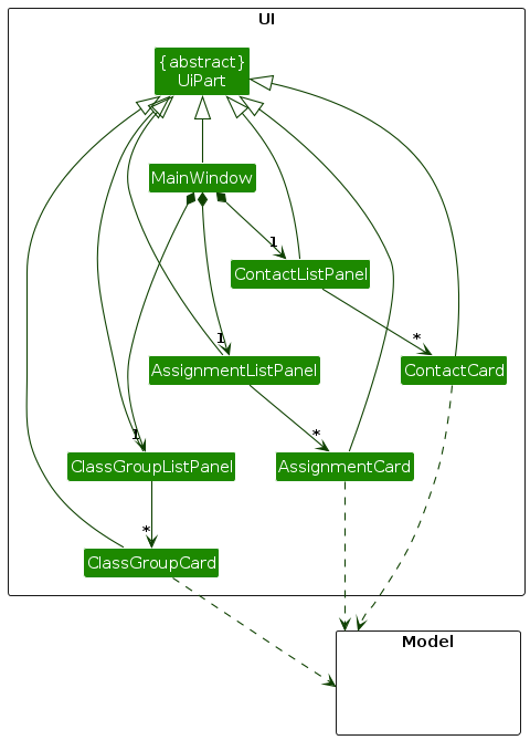 UI Components Structure for List Feature